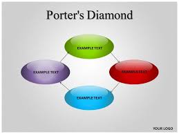 Download Customize Porter S Diamond Powerpoint Presentation Receive Your Templates Within Minutes Powerpoint Templates Powerpoint Presentation