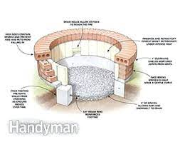 As the name says, it refers to the bottom of a fire pit. Pin On Home Improvement