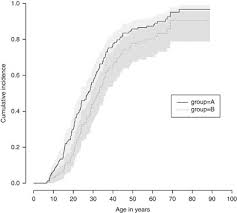 Prevalence Birth Incidence And Penetrance Of Von Hippel Lindau Disease Vhl In Denmark European Journal Of Human Genetics