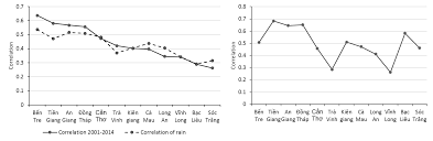 It is estimated that malaysia's population will peak in the year 2068 at 42.07 million people. Mapping Of Dengue Vulnerability In The Mekong Delta Region Of Viet Nam Using A Water Associated Disease Index And Remote Sensing Approach Apn Science Bulletin