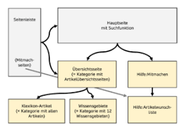 Sturm der liebe diskussionen,forum ,kritik / pin von angelika auf sturm de… Hilfe Diskussion Forum Klexikon Das Kinderlexikon