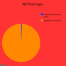 Netflix Logic Imgflip