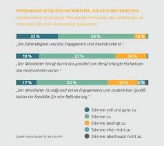 Studieren in österreich | auslandsstudium oder auslandssemester. Vollzeit Arbeiten Und Studieren Das Sind Die Moglichkeiten