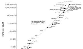 silicon valley marks 50 years of moores law