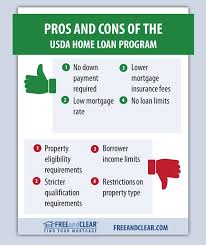 Usda Home Loan Pros And Cons Freeandclear Fha Streamline Refinance Reverse Mortgage Mortgage Banking