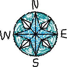 What is the difference between the cardinal directions and the intermediate directions ? 4 Cardinal Directions North East South And West Feng Shui Directions Cardinal Directions