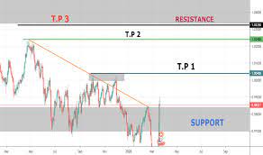 Additionally, exchange rates are often not as good. Tradingview Usd Xrp Td Ameritrade After Hours Thinkorswim Phoenix Biotech