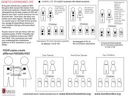 Factual Normal Liver Enzymes Levels Chart 2019