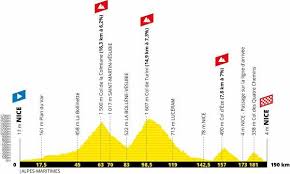 The race hits it's first proper mountain day on stage eight with a finish to le grand bornard. Tour De France 2020 Route Rumours Bike Weekender