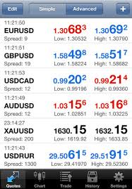 metatrader 5 control stocks and shares from your iphone