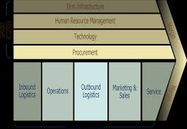 Are you the innovative maverick in your industry? Brand Definition