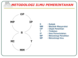Perlunya Metodologi Ilmu Pemerintahan Ppt Download