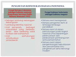 Bahasa indonesia diadopsi dari bahasa melayu yang telah banyak mengalami perubahan. Sejarah Perkembangan Bahasa Indonesia Ppt Download