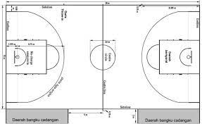 Ukuran ini dihitung dari batas garis sebelah dalam. Permainan Bola Basket Teknik Dasar Dan Aturan Permainannya
