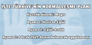 İşte gün gün tüm detaylar. Gozler Bu Takvimde Koronavirus Sonrasi Turkiye Nin Normallesme Plani Haber Gundem Haberleri