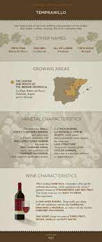 tempranillo wine cheat sheet infographic infografia wine tasting near me sangria wine wine knowledge
