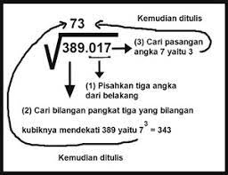 Semua bilangan apabila a ≠ 0 jika dipangkatkan 0 hasilnya sama dengan 1. Cara Mudah Dan Cepat Mencari Akar Pangkat Tiga Juragan Les