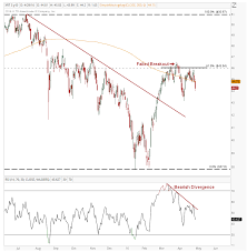 retail stocks may continue to struggle see it market