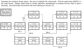 solved calculate the schedule shown below be sure to hig