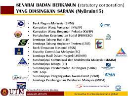 12 hsbc bank malaysia berhad f 13 hong leong bank berhad l 14 india international bank (malaysia) berhad f 15 industrial and commercial bank of china (malaysia) berhad f 16 j.p. 1 Industrial Based Phd Utm Experience School Of Graduate Studies Universiti Teknologi Malaysia Assoc Prof Dr C Shreeshivadasan Academic Manager Ppt Download