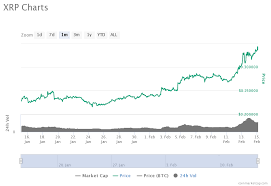 Over 63% of ripple's telegram community members have left over the past two years. Ripple Xrp Breakout Could Take Prices To New All Time High Azcoin News