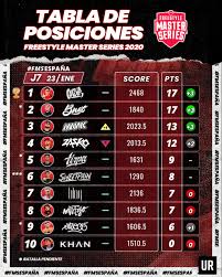 Todas las estadísticas de tu equipo de laliga santander actualizadas: Fms Espana Resultados Y Tabla De Posiciones Tras La Fecha 7 Videos