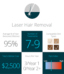 Maybe you would like to learn more about one of these? Comparison Hair Removal Techniques Including Laser Milan Laser In Buffalo Ny