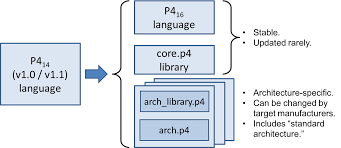 Maybe you would like to learn more about one of these? Https P4 Org P4 Spec Docs P4 16 V1 0 0 Spec Html