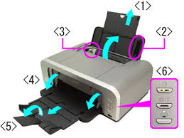 Canon mg6850 driver windows 10. Canon Ip4200 Driver Windows 10 Promotions