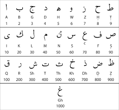 Pdf archive mathe uben fur die grundsch… padova totale afmeting l : Islamische Arithmetik Springerlink