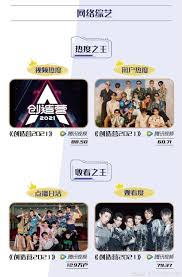 Последние твиты от 创造营 chuang2021 (@chuang_official). Mk9pl Zon4svbm