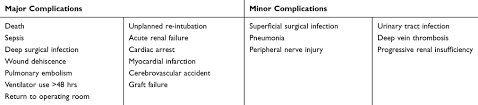 Full Text Increased Surgical Duration Associated With