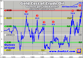Oil Vs Gold Novc Message Board Posts