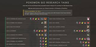 Pokemon Go Research Tasks The Silph Road
