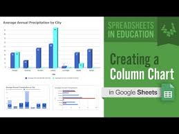 Creating A Column Chart In Google Sheets Youtube
