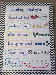 counting anchor chart for kindergarten kindergarten anchor