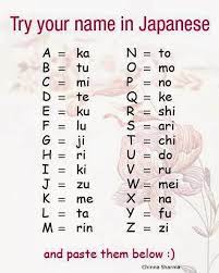 Image Result For Japanese Words A To Z Japanese Words Japanese Names Your Name In Japanese
