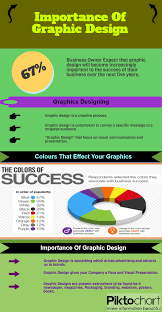 It also lets the companies stand out from their competitors. Importance Of Graphic Design Visual Ly