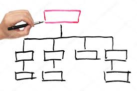 organization chart stock photo raywoo 25158063