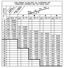 Manitex Crane Load Chart Best Picture Of Chart Anyimage Org