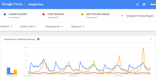 Our keyword research tool will help you find the keywords that are most relevant for your business. Kostenlose Keyword Analyse Keyword Recherche Tools