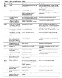 Pediatric Physical Examination Pearls Www Ebmedicine Net Pediatric Nursing Pediatrics Pediatric Nurse Practitioner