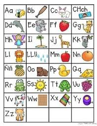 Is a grammatical conjunction with the meaning and in spanish and is pronounced /i/. Spanish Alphabet Chart Spanish Alphabet Chart Spanish Alphabet Alphabet Charts