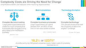 How much does it cost to get a dba in texas? How To Free Up Capital Capacity For Digital Transformation Innovate Integrate Transform Run