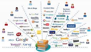Tes kemampuan dasar (tkd) saintek. Belajar Digital Marketing Mulai Dari Mana