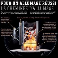 Avec la cheminée d'allumage rapidfire de weber, si vos amis vous ont choisi pour allumer le barbecue, ils ne seront pas déçus par le temps d'allumage et par l'aspect des braises. Accessoire Weber Cheminee Allumage Pour Barbecue