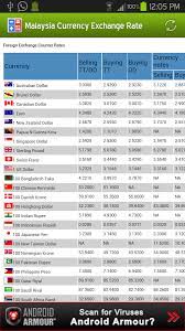 Malaysian ringgit exchange rates table converter. Currency Exchange Rate In Malaysia Buyback Binary Options