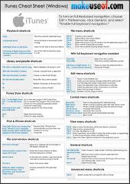 5 Tools To Finally Learn All Those Keyboard Shortcuts Computer Shortcuts Computer Shortcut Keys Keyboard Shortcuts