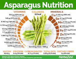 Asparagus Herbazest