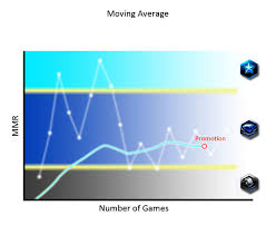 G Comprehensive Sc2 League And Ladder Guide